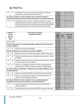 Guia para o PMD Pro 
159 
03 
01 
Capacidade de aplicar os princípios do gerenciamento da cadeia de suprimentos a uma situação específica do projeto 3.7.1 – 3.7.4 
Ser capaz de identificar, analisar e distinguir entre a aplicação adequada e inadequada do gerenciamento da cadeia de suprimentos a uma situação específica 
04 
01 
Capacidade de avaliar, usando o conteúdo recomendado, o uso dos seguintes processos da cadeia de suprimentos em uma situação específica do projeto: gerenciamento dos serviços de suprimento, gerenciamento de logística, gerenciamento de ativos e gerenciamento de informações 3.7.1 – 3.7.4 
Código da área do plano de estudos 
AD 
Área do plano de estudos: 
Adaptação ao PMD Pro PMD Pro1 PMD Pro2 Referência manual primária 
Nível 
Tópico 
Conhecer fatos, termos e conceitos relacionados à adaptação da área do plano de estudos do PMD Pro. 
01 
01 
Recordar os princípios da adaptação 4.1 
Entender a adaptação da área do plano de estudos do PMD Pro. 
02 
01 
Entender os fatores a considerar ao se adaptar o PMD Pro aos projetos 4.4 
02 
02 
Entender a função dos sistemas na adaptação das ferramentas e técnicas do PMD Pro 4.4 
02 
03 
Entender o relacionamento entre um perfil de risco do projeto e a escolha das ferramentas e técnicas do PMD Pro 4.4 
02 
04 
Apreciar as considerações necessárias durante a implementação de projetos usando o PMD Pro através dos parceiros de implementação 4.4 
Ser capaz de aplicar e personalizar o modelo de fase de projeto do PMD Pro a uma situação específica 
03 
01 
Adaptar as disciplinas do PMD Pro a situações individuais do projeto 4.1 – 4.4 
03 
02 
Fazer as recomendações para aplicar os princípios do PMD Pro nos programas e na organização mais ampla 4.1 – 4.4 
Ser capaz de identificar, analisar e distinguir entre a aplicação adequada e inadequada da área do plano de estudos a uma situação específica 
04 
01 
Interpretar as aplicações das ferramentas e técnicas do PMD Pro a projetos específicos 4.1 – 4.4 
04 
02 
Vincular as ferramentas e técnicas do PMD Pro a processos comerciais 4.4 
 