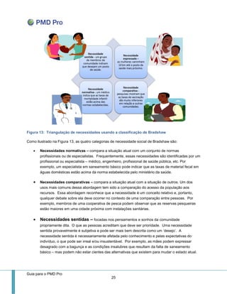Guia para o PMD Pro 
25 
Figura 13: Triangulação de necessidades usando a classificação de Bradshaw 
Como ilustrado na Figura 13, as quatro categorias de necessidade social de Bradshaw são: 
 Necessidades normativas – compara a situação atual com um conjunto de normas profissionais ou de especialistas. Frequentemente, essas necessidades são identificadas por um profissional ou especialista – médico, engenheiro, profissional de saúde pública, etc. Por exemplo, um especialista em saneamento básico pode indicar que as taxas de material fecal em águas domésticas estão acima da norma estabelecida pelo ministério da saúde. 
 Necessidades comparativas – compara a situação atual com a situação de outros. Um dos usos mais comuns dessa abordagem tem sido a comparação do acesso da população aos recursos. Essa abordagem reconhece que a necessidade é um conceito relativo e, portanto, qualquer debate sobre ela deve ocorrer no contexto de uma comparação entre pessoas. Por exemplo, membros de uma cooperativa de pesca podem observar que as reservas pesqueiras estão maiores em uma cidade próxima com instalações sanitárias. 
 Necessidades sentidas – focadas nos pensamentos e sonhos da comunidade propriamente dita. O que as pessoas acreditam que deve ser prioridade. Uma necessidade sentida provavelmente é subjetiva e pode ser mais bem descrita como um ‘desejo’. A necessidade sentida é necessariamente afetada pelo conhecimento e pelas expectativas do indivíduo, o que pode ser irreal e/ou insustentável. Por exemplo, as mães podem expressar desagrado com a bagunça e as condições insalubres que resultam da falta de saneamento básico – mas podem não estar cientes das alternativas que existem para mudar o estado atual.  