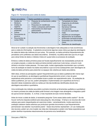 Guia para o PMD Pro 
28 
Figura 14: Ferramentas para coleta de dados Dados secundários Dados quantitativos primários Dados qualitativos primários  Análise de literatura  Análise de registros  Estatísticas existentes  Índices  Documentos do governo  Documentos de outras ONGs  Pesquisa de conhecimento, prática e cobertura  Pesquisas em residências  Testes e pesquisas padronizados  Instrumentos de observação padronizados  Medições antropométricas  Tempestade de ideias  Diagramas de afinidade  Grupos focais  Narrativas históricas  Cronogramas  Círculos de capacitação  Visão  Inquérito por amostragem  Mapeamento da localidade  Entrevistas semiestruturadas  Entrevistas com informantes chave  Exercícios de classificação 
Deve-se ter cuidado na seleção das ferramentas e abordagens mais adequadas (e mais econômicas) para a coleta de informações. A sabedoria convencional algumas vezes indica que algumas abordagens de coleta de dados são melhores do que outras. Por exemplo, os dados primários frequentemente são percebidos como preferidos aos dados secundários. Entretanto, na prática está claro que há um lugar para várias fontes de dados e métodos mistos em quase todos os processos de avaliação. 
Embora a coleta de dados primários possa ser focada especificamente nas necessidades pontuais de um projeto proposto, a coleta dos dados primários também pode levar muito tempo, consumir muito dinheiro e envolver muitas pessoas. Por essa razão, muitas organizações recomendam que o primeiro turno de avaliação se baseie nos dados secundários e que os turnos subsequentes usem abordagens de coleta de dados primários para preencher os espaços não cobertos por dados secundários. 
Além disso, embora as percepções sugiram frequentemente que os dados qualitativos têm menos rigor do que os quantitativos, as abordagens quantitativas frequentemente correm o risco de gerar expectativas entre parceiros e comunidades locais e podem ser especialmente caras. As avaliações de dados qualitativos, por sua vez, podem planejadas e implementadas com experiência de forma a descobrir ideias reveladoras sobre as razões por trás das tendências identificadas através das abordagens secundária e quantitativa. 
Uma combinação dos métodos secundário e primário (incluindo as ferramentas qualitativa e quantitativa) no mesmo processo de coleta de dados pode fornecer uma imagem mais abrangente e integrada a partir da qual se tomam decisões. E, no final, o mais importante de tudo é tomar decisões. 
Antes de iniciar a coleta de dados, é necessário perguntar ‘Como esses dados serão usados?’ Se não houver nenhuma resposta aceitável para essa pergunta, não prossiga. O tempo e os recursos são muito valiosos para serem desperdiçados em exercícios inúteis. Lamentavelmente, muitos exercícios de avaliação coletaram dados extensos que produziram grandes documentos e que frequentemente permaneciam nas estantes “acumulando poeira”. Esses documentos representam um uso inadequado dos recursos, podem ser uma invasão nas vidas dos interessados e podem criar falsas expectativas que podem danificar importantes relacionamentos de parceiros e/ou beneficiários.  