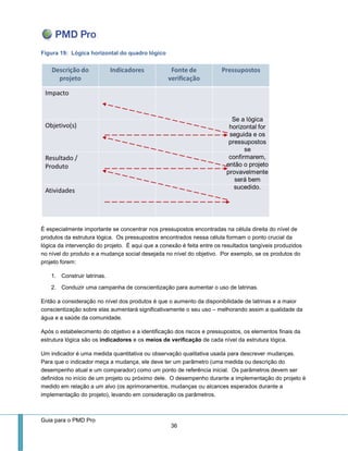 Guia para o PMD Pro 
36 
Figura 19: Lógica horizontal do quadro lógico 
É especialmente importante se concentrar nos pressupostos encontradas na célula direita do nível de produtos da estrutura lógica. Os pressupostos encontrados nessa célula formam o ponto crucial da lógica da intervenção do projeto. É aqui que a conexão é feita entre os resultados tangíveis produzidos no nível do produto e a mudança social desejada no nível do objetivo. Por exemplo, se os produtos do projeto forem: 
1. Construir latrinas. 
2. Conduzir uma campanha de conscientização para aumentar o uso de latrinas. 
Então a consideração no nível dos produtos é que o aumento da disponibilidade de latrinas e a maior conscientização sobre elas aumentará significativamente o seu uso – melhorando assim a qualidade da água e a saúde da comunidade. 
Após o estabelecimento do objetivo e a identificação dos riscos e pressupostos, os elementos finais da estrutura lógica são os indicadores e os meios de verificação de cada nível da estrutura lógica. 
Um indicador é uma medida quantitativa ou observação qualitativa usada para descrever mudanças. Para que o indicador meça a mudança, ele deve ter um parâmetro (uma medida ou descrição do desempenho atual e um comparador) como um ponto de referência inicial. Os parâmetros devem ser definidos no início de um projeto ou próximo dele. O desempenho durante a implementação do projeto é medido em relação a um alvo (os aprimoramentos, mudanças ou alcances esperados durante a implementação do projeto), levando em consideração os parâmetros.  