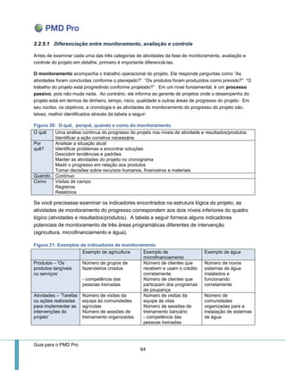 Guia para o PMD Pro 
64 
2.2.5.1 Diferenciação entre monitoramento, avaliação e controle 
Antes de examinar cada uma das três categorias de atividades da fase de monitoramento, avaliação e controle do projeto em detalhe, primeiro é importante diferenciá-las. 
O monitoramento acompanha o trabalho operacional do projeto. Ele responde perguntas como “As atividades foram concluídas conforme o planejado?” “Os produtos foram produzidos como previsto?” “O trabalho do projeto está progredindo conforme projetado?” Em um nível fundamental, é um processo passivo, pois não muda nada. Ao contrário, ele informa ao gerente de projetos onde o desempenho do projeto está em termos de dinheiro, tempo, risco, qualidade e outras áreas de progresso do projeto. Em seu núcleo, os objetivos, a cronologia e as atividades do monitoramento do progresso do projeto são, talvez, melhor identificados através da tabela a seguir: 
Figura 30: O quê, porquê, quando e como do monitoramento O quê 
Uma análise contínua do progresso do projeto nos níveis de atividade e resultados/produtos 
Identificar a ação corretiva necessária Por quê? 
Analisar a situação atual 
Identificar problemas e encontrar soluções 
Descobrir tendências e padrões 
Manter as atividades do projeto no cronograma 
Medir o progresso em relação aos produtos 
Tomar decisões sobre recursos humanos, financeiros e materiais Quando 
Contínuo Como 
Visitas de campo 
Registros 
Relatórios 
Se você precisasse examinar os indicadores encontrados na estrutura lógica do projeto, as atividades de monitoramento do progresso correspondem aos dois níveis inferiores do quadro lógico (atividades e resultados/produtos). A tabela a seguir fornece alguns indicadores potenciais de monitoramento de três áreas programáticas diferentes de intervenção (agricultura, microfinanciamento e água). 
Figura 31: Exemplos de indicadores de monitoramento Exemplo de agricultura Exemplo de microfinanciamento Exemplo de água Produtos – 'Os produtos tangíveis ou serviços’ 
Número de grupos de fazendeiros criados 
- competência das pessoas treinadas 
Número de clientes que recebem e usam o crédito corretamente 
Número de clientes que participam dos programas de poupança 
Número de novos sistemas de água instalados e funcionando corretamente Atividades – ‘Tarefas ou ações realizadas para implementar as intervenções do projeto’ 
Número de visitas da equipe às comunidades agrícolas 
Número de sessões de treinamento organizadas 
Número de visitas da equipe às vilas 
Número de sessões de treinamento bancário 
- competência das pessoas treinadas 
Número de comunidades organizadas para a instalação de sistemas de água  