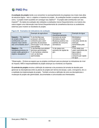 Guia para o PMD Pro 
65 
A avaliação do projeto tende a se concentrar no acompanhamento do progresso nos níveis mais altos da estrutura lógica – isto é, o objetivo e impactos do projeto. As avaliações tendem a explorar questões como, “o projeto é bem-sucedido em conseguir seu objetivo?” “O projeto está contribuindo com seu impacto?” Os dados de avaliação são coletados e analisados menos frequentemente e na maioria dos casos exigem uma intervenção mais formal (frequentemente de conselheiros técnicos ou avaliadores externos) para mostrar os resultados do projeto. 
Figura 32: Exemplos de indicadores de avaliação Exemplo de agricultura Exemplo de microfinanciamento Exemplo de água Impacto – ‘Os objetivos do projeto estão contribuindo com um impacto maior dentro das comunidades alvo?’ 
% de famílias que produzem alimento suficiente para cobrir períodos de escassez 
Diminuição % de crianças mal nutridas 
Aumento da renda doméstica líquida 
Mudança positiva nos padrões de consumo domésticos 
Morbidade e mortalidade reduzidas devido às doenças transmitidas pela água Objetivo – ‘Os resultados/produtos do projeto estão gerando o objetivo desejados?’ 
% de famílias que adotam técnicas aprimoradas 
% de hectares cobertos com as técnicas aprimoradas 
% de casas com aumento de capital de giro 
% de casas que usam suprimento de água seguro 
Aumento no consumo per capita de água 
*Observação – Embora se espere que os projetos contribuam para se alcançar os indicadores de nível do impacto, NÃO é responsabilidade do projeto alcançar (ou monitorar) os impactos. 
O controle do projeto envolve a definição de sistemas e de processos de tomada de decisão para gerenciar as discrepâncias entre os planos do projeto (em termos de escopo, custo, cronograma, etc.) e a realidade da implementação do projeto. Também envolve a definição de como as discrepâncias e mudanças do projeto são gerenciadas, documentadas e comunicadas aos interessados. 
 