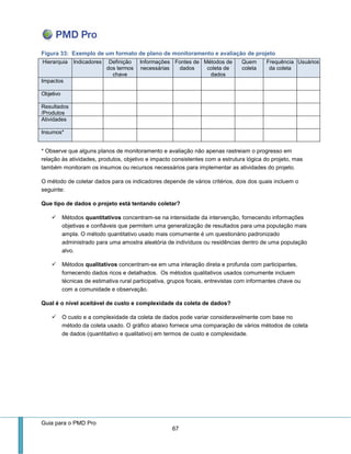 Guia para o PMD Pro 
67 
Figura 33: Exemplo de um formato de plano de monitoramento e avaliação de projeto Hierarquia Indicadores Definição dos termos chave Informações necessárias Fontes de dados Métodos de coleta de dados Quem coleta Frequência da coleta Usuários Impactos 
Objetivo 
Resultados/Produtos 
Atividades 
Insumos* 
* Observe que alguns planos de monitoramento e avaliação não apenas rastreiam o progresso em relação às atividades, produtos, objetivo e impacto consistentes com a estrutura lógica do projeto, mas também monitoram os insumos ou recursos necessários para implementar as atividades do projeto. 
O método de coletar dados para os indicadores depende de vários critérios, dois dos quais incluem o seguinte: 
Que tipo de dados o projeto está tentando coletar? 
 Métodos quantitativos concentram-se na intensidade da intervenção, fornecendo informações objetivas e confiáveis que permitem uma generalização de resultados para uma população mais ampla. O método quantitativo usado mais comumente é um questionário padronizado administrado para uma amostra aleatória de indivíduos ou residências dentro de uma população alvo. 
 Métodos qualitativos concentram-se em uma interação direta e profunda com participantes, fornecendo dados ricos e detalhados. Os métodos qualitativos usados comumente incluem técnicas de estimativa rural participativa, grupos focais, entrevistas com informantes chave ou com a comunidade e observação. 
Qual é o nível aceitável de custo e complexidade da coleta de dados? 
 O custo e a complexidade da coleta de dados pode variar consideravelmente com base no método da coleta usado. O gráfico abaixo fornece uma comparação de vários métodos de coleta de dados (quantitativo e qualitativo) em termos de custo e complexidade.  