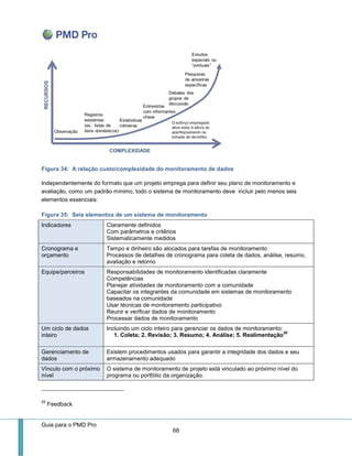 Guia para o PMD Pro 
68 
Figura 34: A relação custo/complexidade do monitoramento de dados 
Independentemente do formato que um projeto emprega para definir seu plano de monitoramento e avaliação, como um padrão mínimo, todo o sistema de monitoramento deve incluir pelo menos seis elementos essenciais: 
Figura 35: Seis elementos de um sistema de monitoramento Indicadores 
Claramente definidos 
Com parâmetros e critêrios 
Sistematicamente medidos Cronograma e orçamento 
Tempo e dinheiro são alocados para tarefas de monitoramento 
Processos de detalhes de cronograma para coleta de dados, análise, resumo, avaliação e retorno Equipe/parceiros 
Responsabilidades de monitoramento identificadas claramente 
Competências 
Planejar atividades de monitoramento com a comunidade 
Capacitar os integrantes da comunidade em sistemas de monitoramento baseados na comunidade 
Usar técnicas de monitoramento participativo 
Reunir e verificar dados de monitoramento 
Processar dados de monitoramento Um ciclo de dados inteiro 
Incluindo um ciclo inteiro para gerenciar os dados de monitoramento: 
1. Coleta; 2. Revisão; 3. Resumo; 4. Análise; 5. Realimentação20 Gerenciamento de dados 
Existem procedimentos usados para garantir a integridade dos dados e seu armazenamento adequado Vínculo com o próximo nível 
O sistema de monitoramento de projeto está vinculado ao próximo nível do programa ou portfólio da organização. 
20 Feedback  