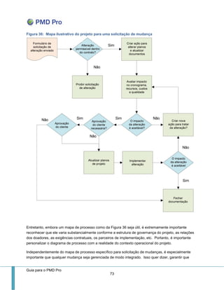 Guia para o PMD Pro 
73 
Figura 36: Mapa ilustrativo do projeto para uma solicitação de mudança 
Entretanto, embora um mapa de processo como da Figura 36 seja útil, é extremamente importante reconhecer que ele varia substancialmente conforme a estrutura de governança do projeto, as relações dos doadores, as exigências contratuais, os parceiros de implementação, etc. Portanto, é importante personalizar o diagrama de processo com a realidade do contexto operacional do projeto. 
Independentemente do mapa de processo específico para solicitação de mudanças, é especialmente importante que qualquer mudança seja gerenciada de modo integrado. Isso quer dizer, garantir que  