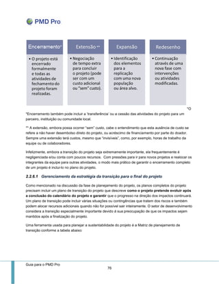 Guia para o PMD Pro 
76 
*O *Encerramento também pode incluir a ’transferência’ ou a cessão das atividades do projeto para um parceiro, instituição ou comunidade local. 
** A extensão, embora possa ocorrer “sem” custo, cabe o entendimento que esta ausência de custo se refere a não haver desembolso direto do projeto, ou acréscimo de financiamento por parte do doador. Sempre uma extensão terá custos, mesmo que “invisíveis”, como, por exemplo, horas de trabalho da equipe ou de colaboradores. 
Infelizmente, embora a transição do projeto seja extremamente importante, ela frequentemente é negligenciada e/ou conta com poucos recursos. Com pressões para ir para novos projetos e realocar os integrantes da equipe para outras atividades, o modo mais prático de garantir o encerramento completo de um projeto é inclui-lo no plano do projeto. 
2.2.6.1 Gerenciamento da estratégia da transição para o final do projeto 
Como mencionado na discussão da fase de planejamento do projeto, os planos completos do projeto precisam incluir um plano de transição do projeto que descreve como o projeto pretende evoluir após a conclusão do calendário do projeto e garantir que o progresso na direção dos impactos continuará. Um plano de transição pode incluir várias situações ou contingências que tratem dos riscos e também podem alocar recursos adicionais quando não for possível sair inteiramente. O setor de desenvolvimento considera a transição especialmente importante devido á sua preocupação de que os impactos sejam mantidos após a finalização do projeto. 
Uma ferramenta usada para planejar a sustentabilidade do projeto é a Matriz de planejamento de transição conforme a tabela abaixo:  