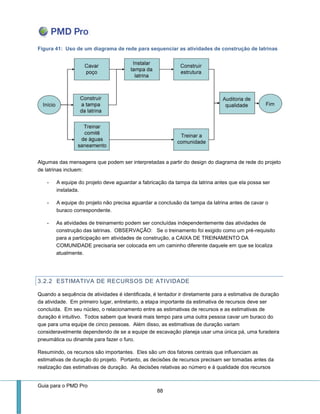Guia para o PMD Pro 
88 
Figura 41: Uso de um diagrama de rede para sequenciar as atividades de construção de latrinas 
Algumas das mensagens que podem ser interpretadas a partir do design do diagrama de rede do projeto de latrinas incluem: 
- A equipe do projeto deve aguardar a fabricação da tampa da latrina antes que ela possa ser instalada. 
- A equipe do projeto não precisa aguardar a conclusão da tampa da latrina antes de cavar o buraco correspondente. 
- As atividades de treinamento podem ser concluídas independentemente das atividades de construção das latrinas. OBSERVAÇÃO: Se o treinamento foi exigido como um pré-requisito para a participação em atividades de construção, a CAIXA DE TREINAMENTO DA COMUNIDADE precisaria ser colocada em um caminho diferente daquele em que se localiza atualmente. 
3.2.2 ESTIMATIVA DE RECURSOS DE ATIVIDADE 
Quando a sequência de atividades é identificada, é tentador ir diretamente para a estimativa de duração da atividade. Em primeiro lugar, entretanto, a etapa importante da estimativa de recursos deve ser concluída. Em seu núcleo, o relacionamento entre as estimativas de recursos e as estimativas de duração é intuitivo. Todos sabem que levará mais tempo para uma outra pessoa cavar um buraco do que para uma equipe de cinco pessoas. Além disso, as estimativas de duração variam consideravelmente dependendo de se a equipe de escavação planeja usar uma única pá, uma furadeira pneumática ou dinamite para fazer o furo. 
Resumindo, os recursos são importantes. Eles são um dos fatores centrais que influenciam as estimativas de duração do projeto. Portanto, as decisões de recursos precisam ser tomadas antes da realização das estimativas de duração. As decisões relativas ao número e à qualidade dos recursos  