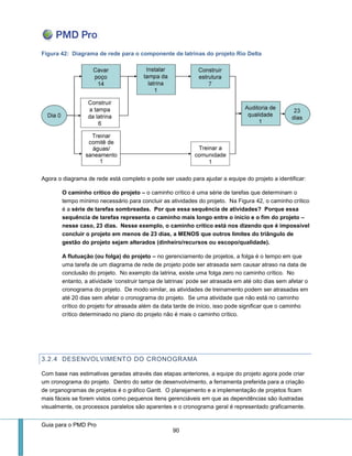 Guia para o PMD Pro 
90 
Figura 42: Diagrama de rede para o componente de latrinas do projeto Rio Delta 
Agora o diagrama de rede está completo e pode ser usado para ajudar a equipe do projeto a identificar: 
O caminho crítico do projeto – o caminho crítico é uma série de tarefas que determinam o tempo mínimo necessário para concluir as atividades do projeto. Na Figura 42, o caminho crítico é a série de tarefas sombreadas. Por que essa sequência de atividades? Porque essa sequência de tarefas representa o caminho mais longo entre o início e o fim do projeto – nesse caso, 23 dias. Nesse exemplo, o caminho crítico está nos dizendo que é impossível concluir o projeto em menos de 23 dias, a MENOS que outros limites do triângulo de gestão do projeto sejam alterados (dinheiro/recursos ou escopo/qualidade). 
A flutuação (ou folga) do projeto – no gerenciamento de projetos, a folga é o tempo em que uma tarefa de um diagrama de rede de projeto pode ser atrasada sem causar atraso na data de conclusão do projeto. No exemplo da latrina, existe uma folga zero no caminho crítico. No entanto, a atividade ‘construir tampa de latrinas’ pode ser atrasada em até oito dias sem afetar o cronograma do projeto. De modo similar, as atividades de treinamento podem ser atrasadas em até 20 dias sem afetar o cronograma do projeto. Se uma atividade que não está no caminho crítico do projeto for atrasada além da data tarde de início, isso pode significar que o caminho crítico determinado no plano do projeto não é mais o caminho crítico. 
3.2.4 DESENVOLVIMENTO DO CRONOGRAMA 
Com base nas estimativas geradas através das etapas anteriores, a equipe do projeto agora pode criar um cronograma do projeto. Dentro do setor de desenvolvimento, a ferramenta preferida para a criação de organogramas de projetos é o gráfico Gantt. O planejamento e a implementação de projetos ficam mais fáceis se forem vistos como pequenos itens gerenciáveis em que as dependências são ilustradas visualmente, os processos paralelos são aparentes e o cronograma geral é representado graficamente.  