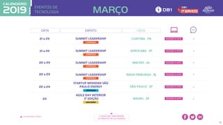 EVENTOS DE
TECNOLOGIA
VOLTAR PARA O ÍNDICE CLIQUE AQUI PARA BAIXAR
OS EVENTOS EM SUA AGENDA
12
DATA EVENTO
21 a 23 SUMMIT LEADERSHIP CURITIBA . PR
21 a 23 SUMMIT LEADERSHIP SOROCABA . SP
LIDERANÇA
LIDERANÇA
MARÇO
-
-
LOCAL
ACESSE O SITE
ACESSE O SITE
22 a 23 SUMMIT LEADERSHIP MACEIO . AL
LIDERANÇA
-ACESSE O SITE
22 a 23 SUMMIT LEADERSHIP NOVA FRIBURGO . RJ
LIDERANÇA
-ACESSE O SITE
22 a 24
STARTUP WEEKEND SÃO
PAULO ENERGY SÃO PAULO . SP
INOVAÇÃO
-ACESSE O SITE
23
AGILE DAY INTERIOR
3ª EDIÇÃO BAURU . SP
AGILIDADE
-ACESSE O SITE
 
