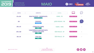 EVENTOS DE
TECNOLOGIA
VOLTAR PARA O ÍNDICE CLIQUE AQUI PARA BAIXAR
OS EVENTOS EM SUA AGENDA
23
DATA EVENTO
21 a 24 REACTEUROPE + WORKSHOPS PARIS . FR
25 ROADSEC JOÃO PESSOS . PB
28 a 01 COMPUTEX TAIPEI TAIPEI . TWN
20 a 22
CONFERÊNCIA GARTNER DATA
& ANALYTICS 2019 SÃO PAULO . SP
30 a 31 VTEX DAY SÃO PAULO . SP
DESENVOLVIMENTO
SEGURANÇA
GERAL
GERAL
GERAL
MAIO
-
-
-
-
ACESSE O SITE
ACESSE O SITE
ACESSE O SITE
ACESSE O SITE
ACESSE O SITE
LOCAL
CALL
FOR
PAPERS
 