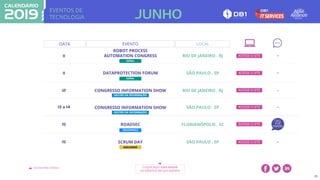 EVENTOS DE
TECNOLOGIA
VOLTAR PARA O ÍNDICE CLIQUE AQUI PARA BAIXAR
OS EVENTOS EM SUA AGENDA
25
DATA EVENTO
11
ROBOT PROCESS
AUTOMATION CONGRESS RIO DE JANEIRO . RJ
11 DATAPROTECTION FORUM SÃO PAULO . SP
12 CONGRESSO INFORMATION SHOW RIO DE JANEIRO . RJ
13 a 14 CONGRESSO INFORMATION SHOW SÃO PAULO . SP
15 ROADSEC FLORIANÓPOLIS . SC
GESTÃO DA INFORMAÇÃO
SEGURANÇA
JUNHO
-
-
-
-
ACESSE O SITE
ACESSE O SITE
ACESSE O SITE
ACESSE O SITE
ACESSE O SITE
LOCAL
CALL
FOR
PAPERS
GERAL
GERAL
GESTÃO DA INFORMAÇÃO
15 SCRUM DAY SÃO PAULO . SP
AGILIDADE
-ACESSE O SITE
 
