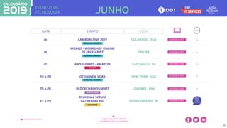 EVENTOS DE
TECNOLOGIA
VOLTAR PARA O ÍNDICE CLIQUE AQUI PARA BAIXAR
OS EVENTOS EM SUA AGENDA
26
DATA EVENTO
JUNHO
LOCAL
19
WORKJS - WORKSHOP ONLINE
DE JAVASCRIPT ONLINE
21 AWS SUMMIT - AMAZON SÃO PAULO . SP
24 a 28 QCON NEW YORK NEW YORK . USA
CLOUD
DESENVOLVIMENTO
19 LAMBDACONF 2019 COLORADO . EUA
DESENVOLVIMENTO
-
-
-
-
ACESSE O SITE
ACESSE O SITE
ACESSE O SITE
ACESSE O SITE
25 a 26 BLOCKCHAIN SUMMIT LONDRES . ENG
BLOCKCHAIN
-ACESSE O SITE
DESENVOLVIMENTO
27 a 29
REGIONAL SCRUM
GATHERING RIO RIO DE JANEIRO . RJ
AGILIDADE
ACESSE O SITE
CALL
FOR
PAPERS
 