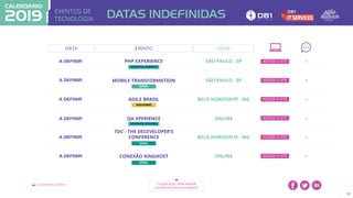 EVENTOS DE
TECNOLOGIA
VOLTAR PARA O ÍNDICE CLIQUE AQUI PARA BAIXAR
OS EVENTOS EM SUA AGENDA
37
DATA EVENTO
A DEFINIR PHP EXPERIENCE SÃO PAULO . SP
A DEFINIR MOBILE TRANSFORMATION SÃO PAULO . SP
A DEFINIR AGILE BRASIL BELO HORIZONTE . MG
A DEFINIR QA XPERIENCE ONLINE
A DEFINIR
TDC - THE DECEVELOPER’S
CONFERENCE BELO HORIZONTE . MG
A DEFINIR CONEXÃO KINGHOST ONLINE
DESENVOLVIMENTO
GERAL
AGILIDADE
DESENVOLVEDORES
GERAL
GERAL
DATAS INDEFINIDAS
LOCAL
ACESSE O SITE
ACESSE O SITE
ACESSE O SITE
ACESSE O SITE
ACESSE O SITE
ACESSE O SITE
-
-
-
-
-
-
 