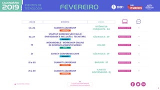 EVENTOS DE
TECNOLOGIA
VOLTAR PARA O ÍNDICE CLIQUE AQUI PARA BAIXAR
OS EVENTOS EM SUA AGENDA
8
DATA EVENTO
14 a 16 SUMMIT LEADERSHIP
VITÓRIA DA
CONQUISTA . BA
15 a 17
STARTUP WEEKEND SÃO PAULO
DIVERSIDADE E INCLUSÃO | TECHSTARS SÃO PAULO . SP
19
WORKMOBILE - WORKSHOP ONLINE
DE DESENVOLVIMENTO MOBILE ONLINE
21 EDTECH CONFERENCE 2019 SÃO PAULO . SP
LIDERANÇA
INOVAÇÃO
INOVAÇÃO
FEVEREIRO
-
-
-
-
-
ACESSE O SITE
ACESSE O SITE
ACESSE O SITE
ACESSE O SITE
LOCAL
GERAL
21 a 23 SUMMIT LEADERSHIP BARUERI . SP
21 a 23 SUMMIT LEADERSHIP
ILHA DO
GOVERNADOR . RJ
LIDERANÇA
LIDERANÇA
-
-
ACESSE O SITE
ACESSE O SITE
 