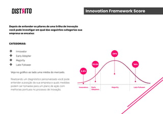 Innovation Framework Score
Veja no gráﬁco ao lado uma média do mercado.
Realizando um diagnóstico personalizado você pode
entender a posição da sua empresa e quais medidas
podem ser tomadas para um plano de ação com
melhorias pontuais no processo de inovação.
Depois de entender os pilares de uma trilha de inovação
você pode investigar em qual das seguintes categorias sua
empresa se encaixa:
CATEGORIAS:
❖ Innovator
❖ Early Adopter
❖ Majority
❖ Late Follower
 