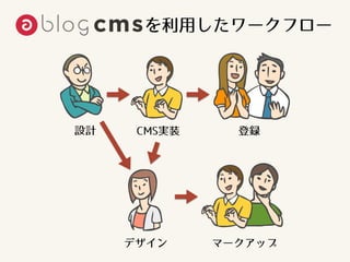 第1回 CMS Fun Nagoya / a-blog cms 編