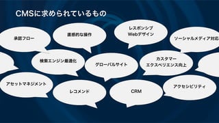 CMSに求められているもの
グローバルサイト
直感的な操作
検索エンジン最適化
カスタマー
エクスペリエンス向上
ソーシャルメディア対応
レコメンド
レスポンシブ
Webデザイン
アクセシビリティ
アセットマネジメント
承認フロー
CRM
 