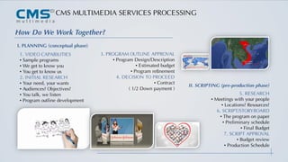 CMS MULTIMEDIA SERVICES PROCESSING
How Do We Work Together?
I. PLANNING (conceptual phase)
1. VIDEO CAPABILITIES
• Sample programs
• We get to know you
• You get to know us
2. INITIAL RESEARCH
• Your need, your wants
• Audiences? Objectives?
• You talk, we listen
• Program outline development
II. SCRIPTING (pre-production phase)
5. RESEARCH
• Meetings with your people
• Locations? Resources?
6. SCRIPT/STORYBOARD
• The program on paper
• Preliminary schedule
• Final Budget
7. SCRIPT APPROVAL
• Budget review
• Production Schedule
3. PROGRAM OUTLINE APPROVAL
• Program Design/Description
• Estimated budget
• Program reﬁnement
4. DECISION TO PROCEED
• Contract
( 1/2 Down payment )
 