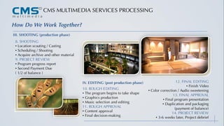 How Do We Work Together?
CMS MULTIMEDIA SERVICES PROCESSING
III. SHOOTING (production phase)
8. SHOOTING
• Location scouting / Casting
• Scheduling / Shooting
• Acquire archive and other material
9. PROJECT REVIEW
• Program progress report
• Second Payment Due
( 1/2 of balance )
IV. EDITING (post production phase)
10. ROUGH EDITING
• The program begins to take shape
• Graphics production
• Music selection and editing
11. ROUGH APPROVAL
• Content approval
• Final decision-making
12. FINAL EDITING
• Finish Video
• Color correction / Audio sweetening
13. FINAL APPROVAL
• Final program presentation
• Duplication and packaging
(payment of balance)
14. PROJECT REVIEW
• 3-6 weeks later, Project debrief
 