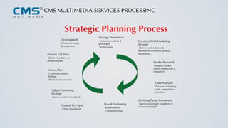 CMS MULTIMEDIA SERVICES PROCESSING
 