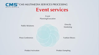CMS MULTIMEDIA SERVICES PROCESSING
 