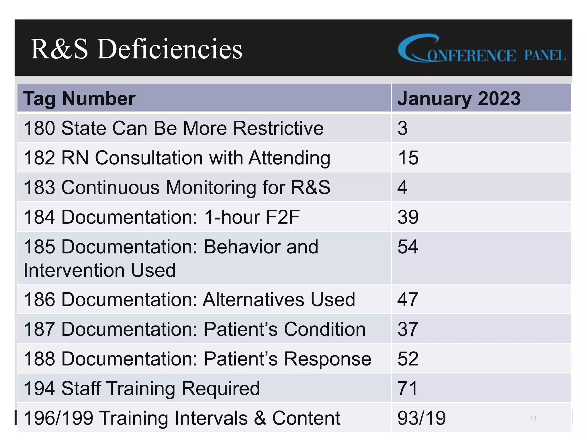 CMS EMERGENCY ROOM DOCUMENTATION GUIDELINES 2023 visual data 7