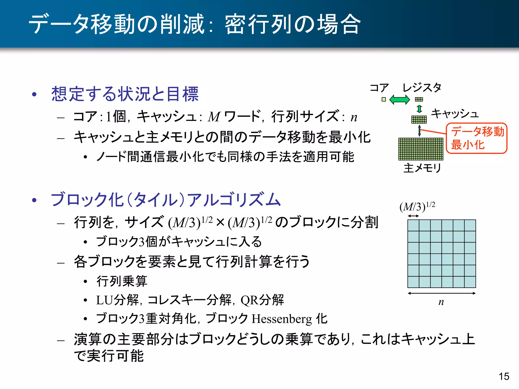 15
データ移動の削減： 密行列の場合
• 想定する状況と目標
– コア：1個，キャッシュ： M ワード，行列サイズ： n
– キャッシュと主メモリとの間のデータ移動を最小化
• ノード間通信最小化でも同様の手法を適用可能
• ブロック化（タイル）アルゴリズム
– 行列を，サイズ (M/3)1/2×(M/3)1/2 のブロックに分割
• ブロック3個がキャッシュに入る
– 各ブロックを要素と見て行列計算を行う
• 行列乗算
• LU分解，コレスキー分解，QR分解
• ブロック3重対角化，ブロック Hessenberg 化
– 演算の主要部分はブロックどうしの乗算であり，これはキャッシュ上
で実行可能
データ移動
最小化
主メモリ
コア レジスタ
キャッシュ
(M/3)1/2
n
 