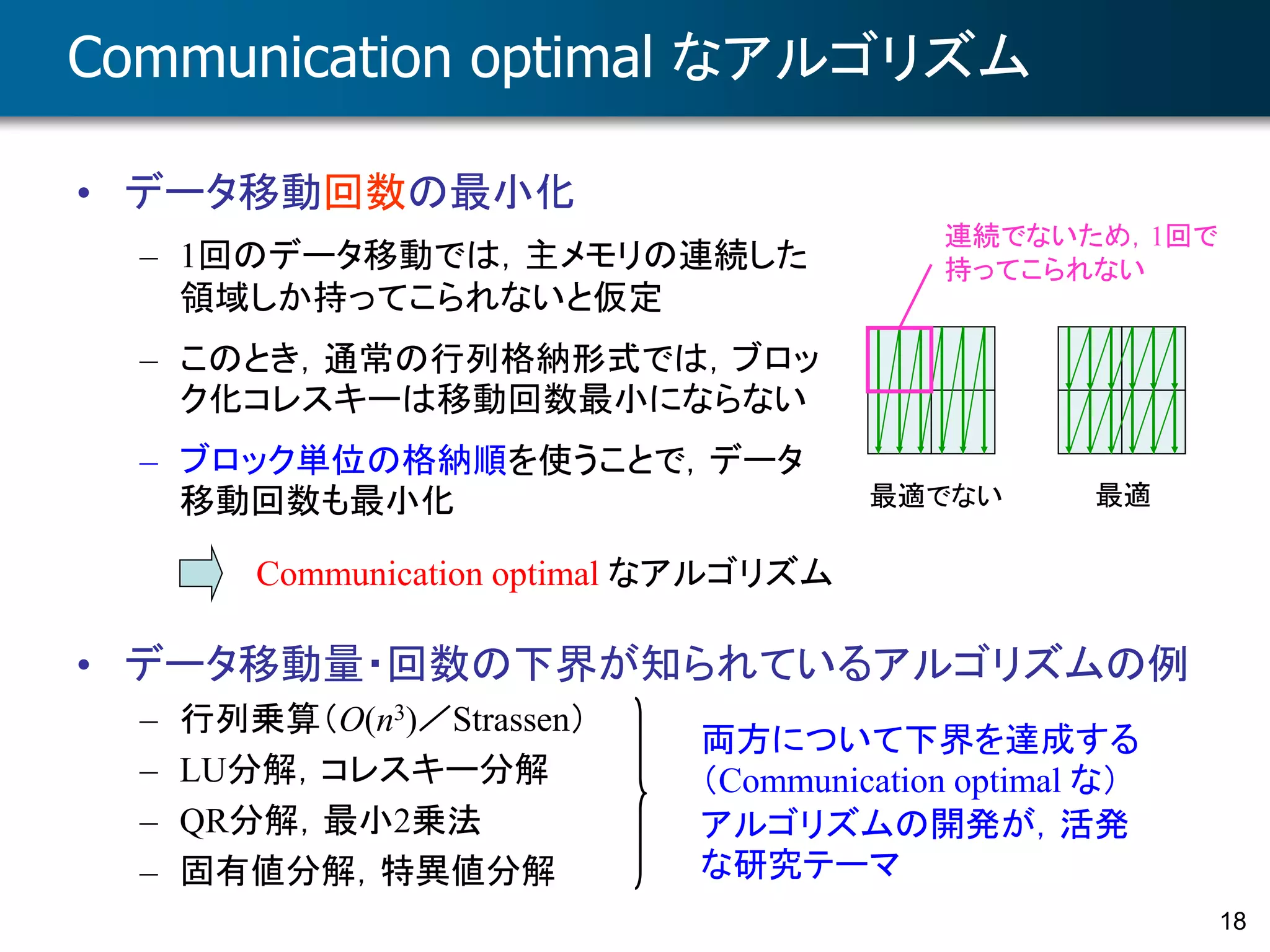 18
Communication optimal なアルゴリズム
• データ移動量・回数の下界が知られているアルゴリズムの例
– 行列乗算（O(n3)／Strassen）
– LU分解，コレスキー分解
– QR分解，最小2乗法
– 固有値分解，特異値分解
• データ移動回数の最小化
– 1回のデータ移動では，主メモリの連続した
領域しか持ってこられないと仮定
– このとき，通常の行列格納形式では，ブロッ
ク化コレスキーは移動回数最小にならない
– ブロック単位の格納順を使うことで，データ
移動回数も最小化 最適でない 最適
Communication optimal なアルゴリズム
両方について下界を達成する
（Communication optimal な）
アルゴリズムの開発が，活発
な研究テーマ
連続でないため，1回で
持ってこられない
 