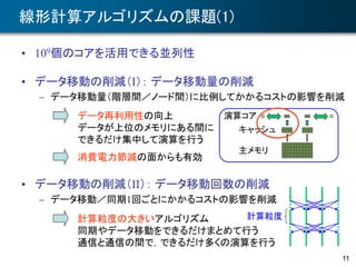11
線形計算アルゴリズムの課題(1)
• 109個のコアを活用できる並列性
• データ移動の削減（I）： データ移動量の削減
– データ移動量（階層間／ノード間）に比例してかかるコストの影響を削減
• データ移動の削減（II）： データ移動回数の削減
– データ移動／同期1回ごとにかかるコストの影響を削減
データ再利用性の向上
データが上位のメモリにある間に
できるだけ集中して演算を行う
演算コア
キャッシュ
主メモリ
計算粒度の大きいアルゴリズム
同期やデータ移動をできるだけまとめて行う
通信と通信の間で，できるだけ多くの演算を行う
消費電力節減の面からも有効
計算粒度
 
