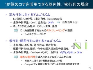 13
109個のコアを活用できる並列性： 密行列の場合
• 正方行列に対するアルゴリズム
– LU分解，QR分解，3重対角化，Hessenberg化
– 全体の計算量： O(n3)，並列性： O(n2)
– ネックとなりうる部分： ピボット生成，通信
• 帯行列・縦長行列に対するアルゴリズム
– 帯行列のLU分解，帯行列の3重対角化，
– 縦長行列のQR分解，ベクトル逐次添加型の直交化
– 全体の計算量： O(n2b) or O(nb2) ，並列性： O(b2), O(nb) or O(n)
並列性は十分
これらを隠蔽するためのスケジューリングが重要
b b
新たな並列性を導入できるアルゴリズムが必要
• DAGスケジューリング
• 帯行列に対する分割統治型のLU分解
• Compact WY 表現に基づくベクトル逐次添加型直交化法
n
 