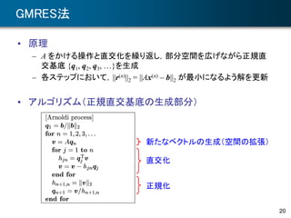 GMRES法
• 原理
– A をかける操作と直交化を繰り返し，部分空間を広げながら正規直
交基底 {q1, q2, q3, …}を生成
– 各ステップにおいて，||r(n)||2 = ||Ax(n) – b||2 が最小になるよう解を更新
• アルゴリズム（正規直交基底の生成部分）
20
新たなベクトルの生成（空間の拡張）
直交化
正規化
 