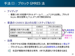 21
手法（I）： ブロック GMRES 法
• アイディア
– 複数（b本）の初期ベクトル R(0) = [r1
(0), …, rb
(0)] から出発し，ブロック
Krylov 部分空間 Kb
(m)(A; R(0)) 内で解を求める
• 普通の GMRES 法との比較（1ステップあたり）
• 効果
– 行列アクセス回数・同期回数は同じため，実行時間増加は b 倍以下
– ブロック Krylov 部分空間を使うことによる収束性向上の効果も存在
GMRES ブロックGMRES
演算量（行列ベクトル積） 1（y=Ax） b （Y=AX）
行列データのアクセス回数 1（y=Ax） 1 （Y=AX）
同期回数* 1 1
* 直交化に compact WY 表現またはCGS法を用いた場合
再利用性
b 倍向上
右辺が複数本の場合は有利．1本でも高速化できる場合もある
同期回数
実質 1 / b
 