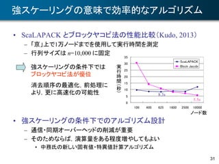 31
強スケーリングの意味で効率的なアルゴリズム
• ScaLAPACK とブロックヤコビ法の性能比較（Kudo, 2013）
– 「京」上で1万ノードまでを使用して実行時間を測定
– 行列サイズは n=10,000 に固定
• 強スケーリングの条件下でのアルゴリズム設計
– 通信・同期オーバーヘッドの削減が重要
– そのためならば，演算量をある程度増やしてもよい
• 中務氏の新しい固有値・特異値計算アルゴリズム
0
5
10
15
20
25
30
35
100 400 625 1600 2500 10000
ScaLAPACK
Block Jacobi
8.3s
5.5s
実
行
時
間
（秒
）
強スケーリングの条件下では
ブロックヤコビ法が優位
ノード数
消去順序の最適化，前処理に
より，更に高速化の可能性
 