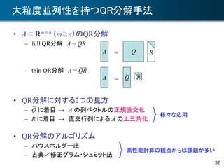 32
大粒度並列性を持つQR分解手法
• A ∈ Rm×n （m≧n）のQR分解
– full QR分解 A = QR
– thin QR分解 A = QR
• QR分解に対する2つの見方
– Q に着目 → A の列ベクトルの正規直交化
– R に着目 → 直交行列による A の上三角化
• QR分解のアルゴリズム
– ハウスホルダー法
– 古典／修正グラム・シュミット法
~
~ ~
A Q=
A Q=
R
R~ ~
様々な応用
高性能計算の観点からは課題が多い
 