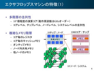6
エクサフロップスマシンの特徴（1）
• 多階層の並列性
– 109 個程度の演算コア（動作周波数はGHzオーダー）
– コアレベル，チップレベル，ノードレベル，システムレベルの並列性
• 複雑なメモリ階層
– コア毎のレジスタ
– コア毎のキャッシュメモリ
– オンチップメモリ
– ノード内共有メモリ
– 他ノードのメモリ
105ノード / システム
10チップ / ノード
共有メモリ
1000コア / チップ
メモリ
メモリ
 