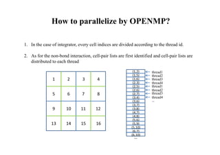 CMSI計算科学技術特論A (2015) 第13回 Parallelization of Molecular Dynamics | PDF