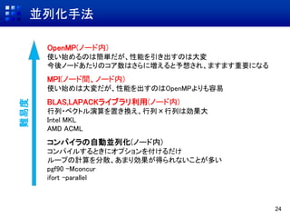 並列化手法
24
OpenMP(ノード内)
使い始めるのは簡単だが、性能を引き出すのは大変
今後ノードあたりのコア数はさらに増えると予想され、ますます重要になる
MPI(ノード間、ノード内)
使い始めは大変だが、性能を出すのはOpenMPよりも容易
BLAS,LAPACKライブラリ利用(ノード内)
行列・ベクトル演算を置き換え、行列×行列は効果大
Intel MKL
AMD ACML
コンパイラの自動並列化(ノード内)
コンパイルするときにオプションを付けるだけ
ループの計算を分散、あまり効果が得られないことが多い
pgf90 -Mconcur
ifort -parallel
難易度
 