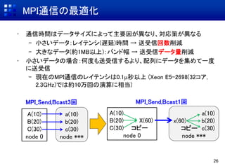MPI通信の最適化
• 通信時間はデータサイズによって主要因が異なり、対応策が異なる
– 小さいデータ：レイテンシ(遅延)時間 → 送受信回数削減
– 大きなデータ(約1MB以上)：バンド幅 → 送受信データ量削減
• 小さいデータの場合：何度も送受信するより、配列にデータを集めて一度
に送受信
– 現在のMPI通信のレイテンシは0.1秒以上 (Xeon E5-2698(32コア,
2.3GHz)では約10万回の演算に相当)
26
A(10)
B(20)
C(30)
node 0
a(10)
b(20)
c(30)
node ***
A(10)
B(20) X(60)
C(30) コピー
node 0
a(10)
x(60) b(20)
コピー c(30)
node ***
MPI_Send,Bcast3回 MPI_Send,Bcast1回
 