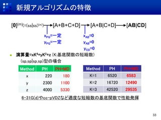 新規アルゴリズムの特徴
33
[0](m)(=(ss|ss)(m)) [A+B+C+D] [A+B|C+D] [AB|CD]
xPQ=一定 xAB=0
yPQ=一定 yAB=0
yCD=0
 演算量=xK4+yK2+z (K:基底関数の短縮数)
(sp,sp|sp,sp)型の場合
Method PH PH+MD
x 220 180
y 2300 1100
z 4000 5330
6-31G(d)やcc-pVDZなど適度な短縮数の基底関数で性能発揮
Method PH PH+MD
K=1 6520 6583
K=2 16720 12490
K=3 42520 29535
 