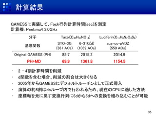 計算結果
35
• 2 – 4割計算時間を削減
• d関数を含む場合、削減の割合は大きくなる
• 2005年からGAMESSにデフォルトルーチンとして正式導入
• 演算の約8割はdoループ内で行われるため、現在のCPUに適した方法
• 座標軸を元に戻す変換行列に6dから5dへの変換を組み込むことが可能
分子 Taxol(C47H51NO14) Luciferin(C11H8N2O3S2)
基底関数
STO-3G
(361 AOs)
6-31G(d)
(1032 AOs)
aug-cc-pVDZ
(550 AOs)
Original GAMESS (PH) 85.7 2015.2 2014.9
PH+MD 69.9 1361.8 1154.5
GAMESSに実装して、Fock行列計算時間(sec)を測定
計算機：Pentimu4 3.0GHz
 