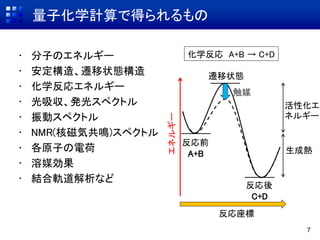 量子化学計算で得られるもの
• 分子のエネルギー
• 安定構造、遷移状態構造
• 化学反応エネルギー
• 光吸収、発光スペクトル
• 振動スペクトル
• NMR(核磁気共鳴)スペクトル
• 各原子の電荷
• 溶媒効果
• 結合軌道解析など
7
反応前
A+B
反応後
C+D
遷移状態
反応座標
エネルギー
活性化エ
ネルギー
生成熱
触媒
化学反応 A+B → C+D
 