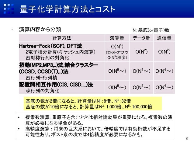 Cmsi計算科学技術特論a 2015 第14回 量子化学計算の大規模化１