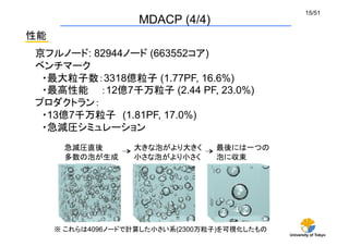 University of Tokyo
15/51	
MDACP (4/4)	
性能	
京フルノード: 82944ノード (663552コア)
ベンチマーク
　・最大粒子数：3318億粒子 (1.77PF, 16.6%)
　・最高性能 ：12億7千万粒子 (2.44 PF, 23.0%)
プロダクトラン：
　・13億7千万粒子　(1.81PF, 17.0%)
　・急減圧シミュレーション
急減圧直後	
多数の泡が生成
大きな泡がより大きく
小さな泡がより小さく
最後には一つの
泡に収束
※ これらは4096ノードで計算した小さい系(2300万粒子)を可視化したもの	
 
