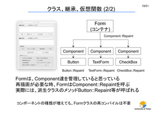 University of Tokyo
19/51	
クラス、継承、仮想関数 (2/2)	
Form
(コンテナ)	
Component	
Button	
Component	
TextForm	
Component	
CheckBox	
Button::Repaint	
 TextForm::Repaint	
 CheckBox::Repaint	
Component::Repaint	
Formは、Component達を管理していると思っている
再描画が必要な時、FormはComponent::Repaintを呼ぶ
実際には、派生クラスのメソッドButton::Repaint等が呼ばれる	
コンポーネントの種類が増えても、Formクラスの再コンパイルは不要	
 