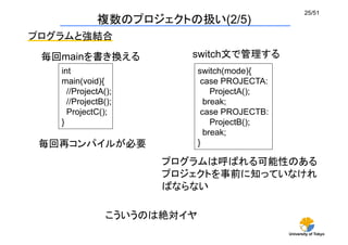 University of Tokyo
25/51	
複数のプロジェクトの扱い(2/5)	
switch(mode){
case PROJECTA:
ProjectA();
break;
case PROJECTB:
ProjectB();
break;
}	
int
main(void){
//ProjectA();
//ProjectB();
ProjectC();
}	
プログラムと強結合	
毎回mainを書き換える	
 switch文で管理する	
こういうのは絶対イヤ	
毎回再コンパイルが必要	
プログラムは呼ばれる可能性のある
プロジェクトを事前に知っていなけれ
ばならない	
 