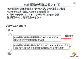 University of Tokyo
29/51	
main関数の引数の扱い (1/4)	
main関数の引数を要求するクラスが、少なくとも２つある
• MPI_Initは引数としてargc, argvを要求
• パラメータクラス: ファイル名の取得にargvが必要
誰がどうやって受け取るべきか？	
強い	
弱い	
プログラムとの結合	
main関数の引数を要求するクラスのインスタンスを別々に作り
そのインスタンスを計算管理クラスのコンストラクタに渡す	
main関数の引数を計算管理クラスのコンストラクタに
渡してその中で全部処理してしまう	
設計変更	
 