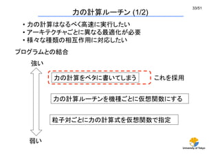 University of Tokyo
33/51	
力の計算ルーチン (1/2)	
プログラムとの結合	
強い	
弱い	
力の計算をベタに書いてしまう	
力の計算ルーチンを機種ごとに仮想関数にする	
粒子対ごとに力の計算式を仮想関数で指定	
これを採用	
• 力の計算はなるべく高速に実行したい
• アーキテクチャごとに異なる最適化が必要
• 様々な種類の相互作用に対応したい	
 