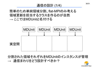 University of Tokyo
36/51	
通信の設計 (1/4)	
簡単のため単純領域分割、flat-MPIのみ考える
領域更新を担当するクラスを作るのが自然
→ ここではMDUnitと名付ける	
MDUnit	
 MDUnit	
 MDUnit	
 MDUnit	
実空間	
分割された領域それぞれをMDUnitのインスタンスが管理
→　通信まわりをどう設計すべきか？
 