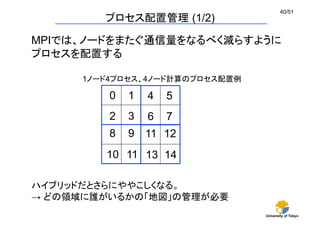 University of Tokyo
40/51	
プロセス配置管理 (1/2)	
MPIでは、ノードをまたぐ通信量をなるべく減らすように
プロセスを配置する
0	
 1 4	
 5
2	
 3 6	
 7
8	
 9 11	
 12	
10	
 11	
 13	
14	
ハイブリッドだとさらにややこしくなる。
→ どの領域に誰がいるかの「地図」の管理が必要	
1ノード4プロセス、4ノード計算のプロセス配置例	
 