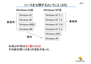University of Tokyo
48/51	
ソースを公開するということ (3/5)	
Windows 9x系	
 Windows NT系	
Windows 95	
Windows 98	
Windows 98SE	
Windows ME	
Windows NT 3.1	
Windows NT 3.5	
Windows NT 3.51	
Windows NT 4.0	
Windows 2000	
Windows XP	
家庭用	
 業務用	
統合	
9x系とNT系は全く異なるOS
その統合期には多くの混乱があった	
 